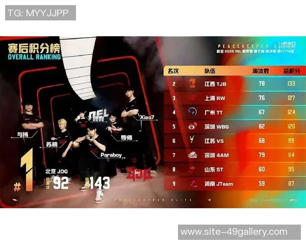 和平精英战术深度解析：揭秘JDG战队的制胜之道与策略运用